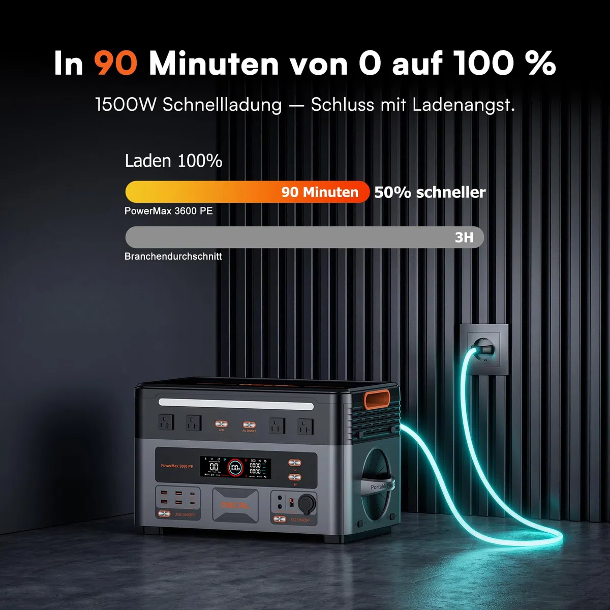 3600W Tragbare Powerstation PowerMax 3600PE, 2016Wh Solargenerator mit LiFePO4 Akku, 0–80% in 45 Min.Laden, APP, 14 Anschlüsse, USV, Portable Power Station für Camping, Wohnmobile