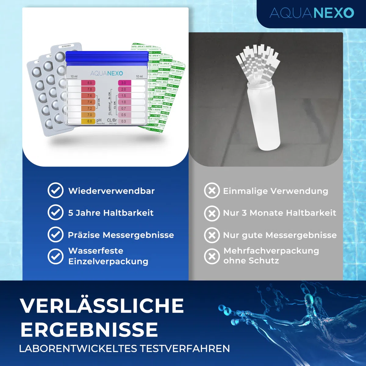 Pool Tester pH und Chlor inkl. 60 Pool Testtabletten, Pooltester, Pool Wassertester, Schütteltester Pool ph Tester, Pool Tester Chlor und pH für Schwimmbad, Planschbecken, Whirlpool
