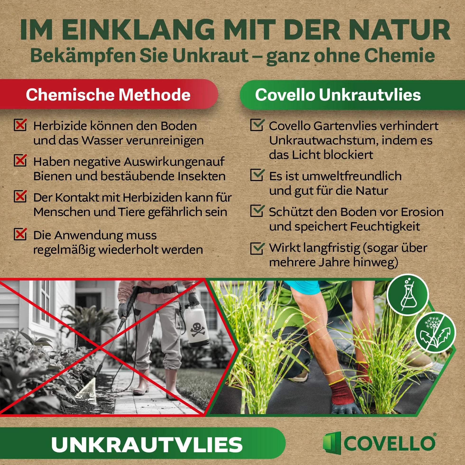 Covello Unkrautvlies 40m² Premium Line - Unkrautfolie wasserdurchlässig - Unkrautvlies für Garten - Gartenvlies gegen Unkraut hohe UV-Stabilisierung (40m x 1m) - reißfestes Unkrautvlies 50g/m²