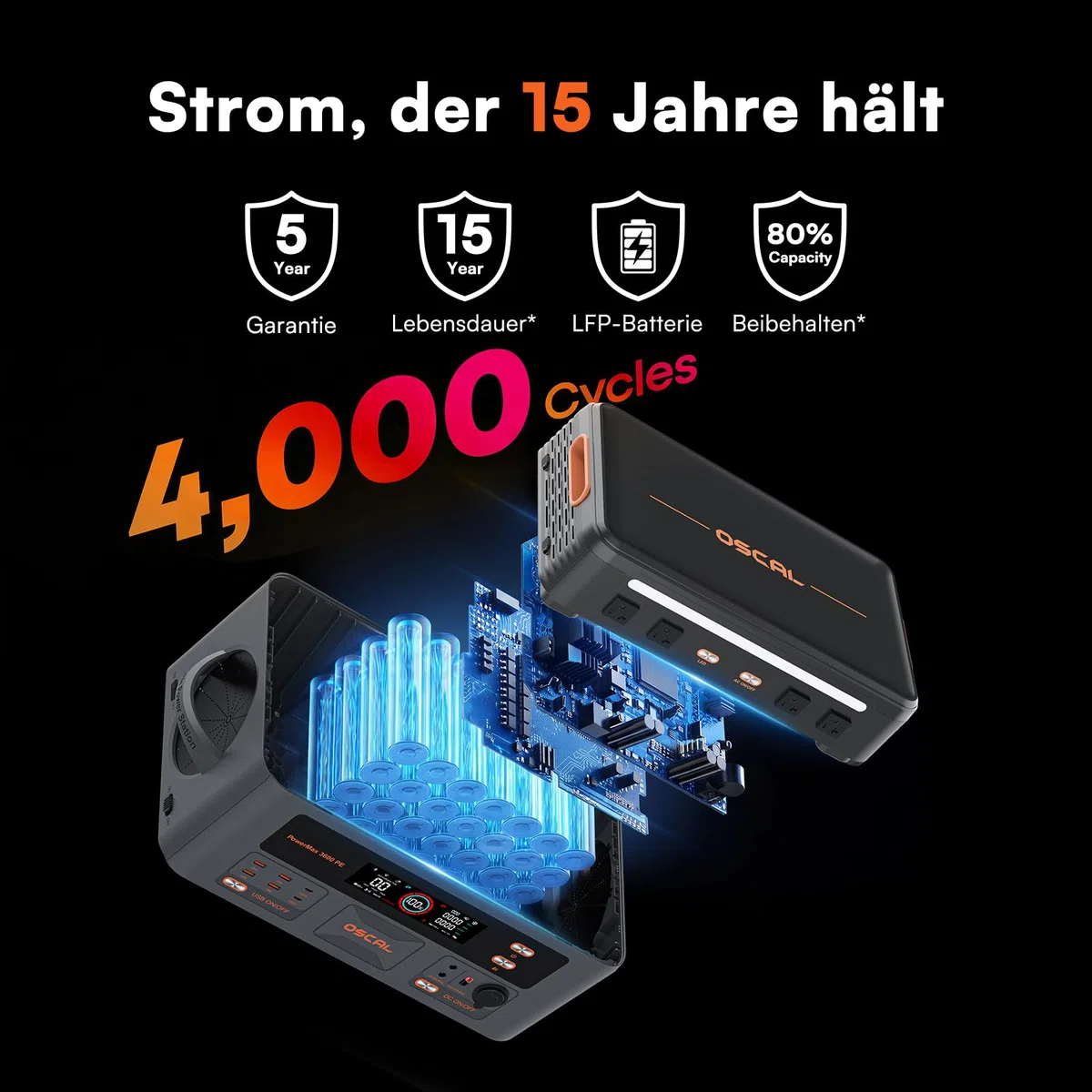3600W Tragbare Powerstation PowerMax 3600PE, 2016Wh Solargenerator mit LiFePO4 Akku, 0–80% in 45 Min.Laden, APP, 14 Anschlüsse, USV, Portable Power Station für Camping, Wohnmobile