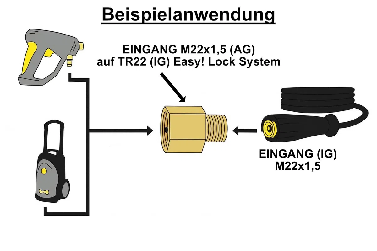 M&M Smartek Adapter 6 für Kärcher EASY!Lock TR22 IG auf M22 x 1,5 AG – Messing-Adapter für HD/HDS Hochdruckreiniger – Verbindet EASY!Force Pistole mit M22-Schläuchen